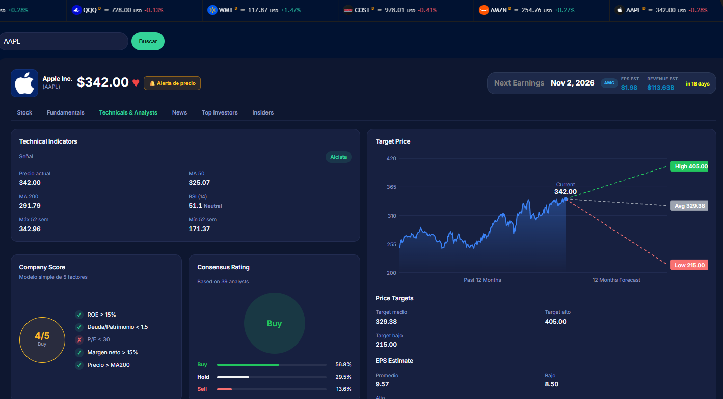 FlowDesk: visualizador de riesgo